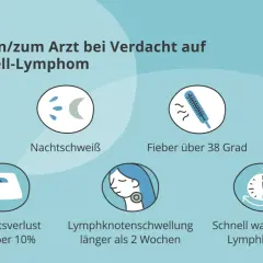 Bei Verdacht auf Mantelzell-Lymphom: Nachtschweiß, Fieber, Gewichtsverlust, Lymphknotenschwellung. Kein gutartig Lymphom.