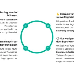 Früherkennung ist entscheidend, wie man Prostatakrebs erkennt. Informationen zu Diagnose, Therapie und Nachsorge.