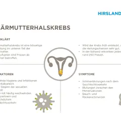 Gebärmutterhalskrebs: Symptome wie Schmierblutungen, Zwischenblutungen und Schmerzen sind wichtig. Früh erkannt, sind die Heilungschancen gut.