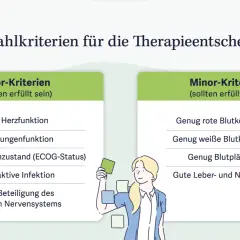 Auswahlkriterien für die Therapieentscheidung, z.B. für CAR-T Zell Therapie: Major- und Minor-Kriterien für die Eignung.