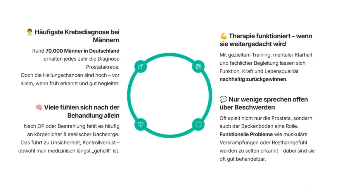Früherkennung ist entscheidend, wie man Prostatakrebs erkennt. Informationen zu Diagnose, Therapie und Nachsorge.