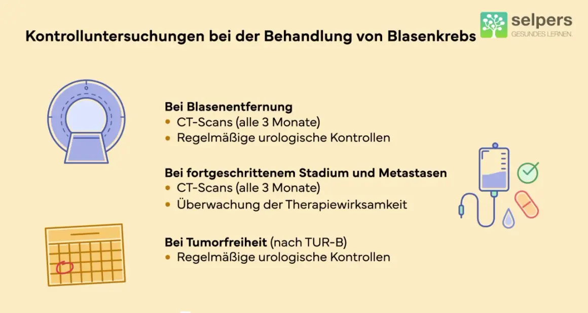 Kontrolluntersuchungen nach TUR-B bei Blasenkrebs: CT-Scans und regelmäßige urologische Kontrollen sind wichtig.
