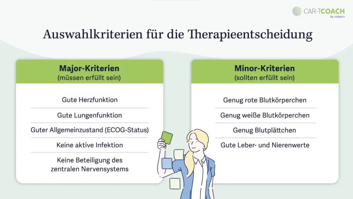 Auswahlkriterien für die Therapieentscheidung, z.B. für CAR-T Zell Therapie: Major- und Minor-Kriterien für die Eignung.