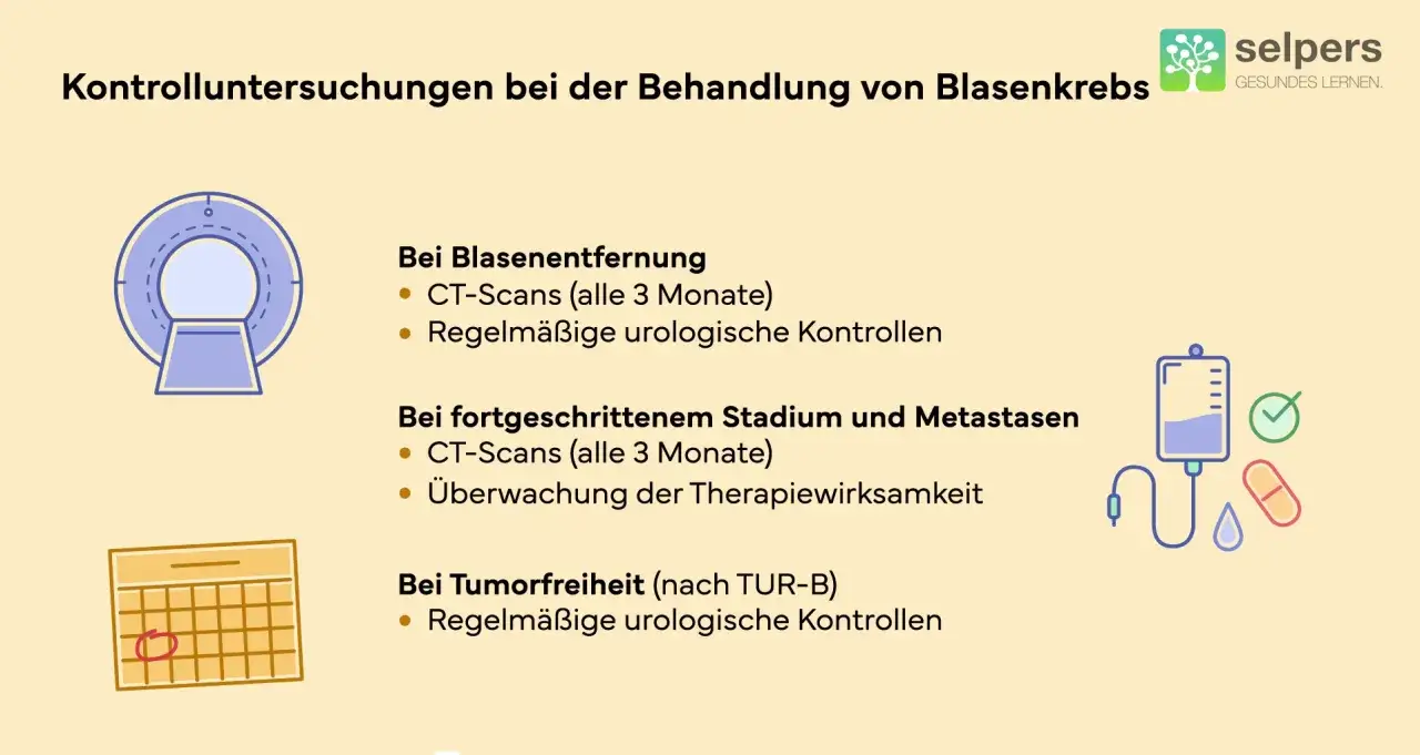 Kontrolluntersuchungen nach TUR-B bei Blasenkrebs: CT-Scans und regelmäßige urologische Kontrollen sind wichtig.