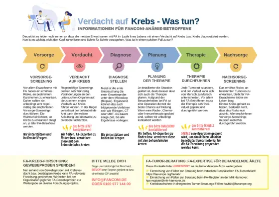 Seltene Tumoren - Diagnose, Therapie & praktische Schritte