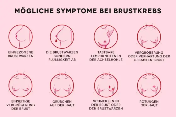 Sichtbare Anzeichen Brustkrebs? Wann Sie handeln müssen!